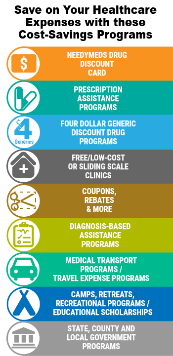 Help with Cost
